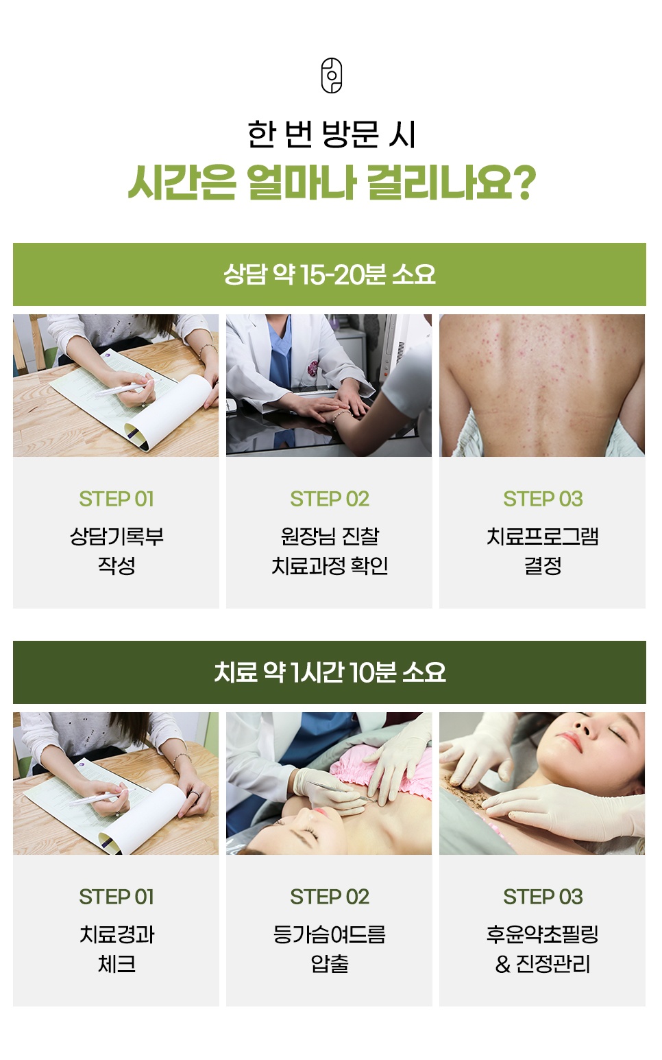 등가슴여드름 상담 및 치료 방문 시 소요시간별 단계 안내