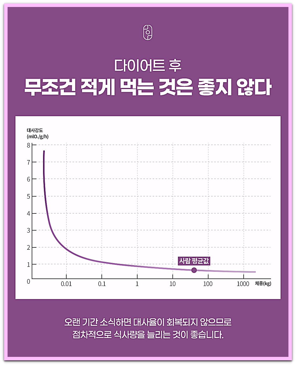 구미한방다이어트 식사량 조절과 대사강도 그래프