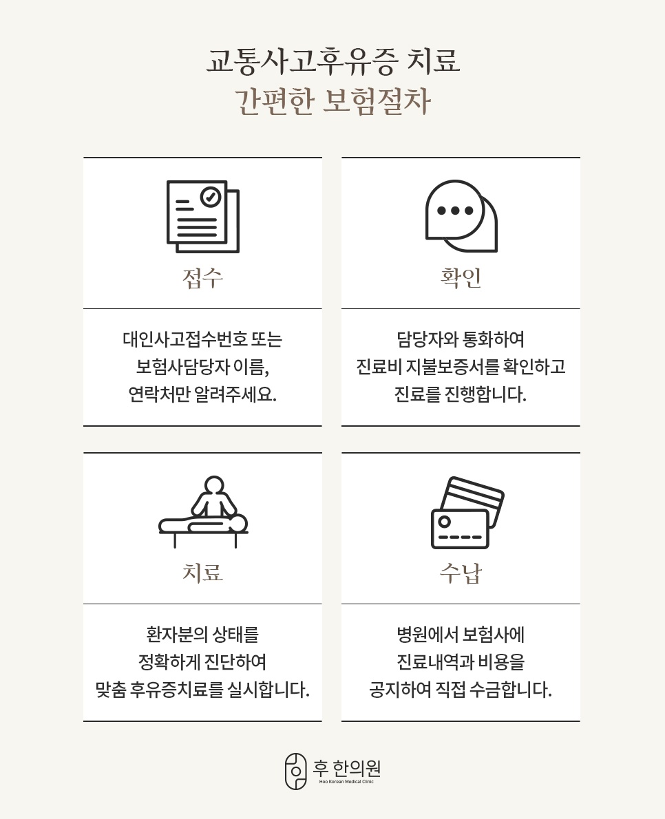 접수·확인·치료·수납 4단계로 정리한 교통사고 후유증 치료 보험절차